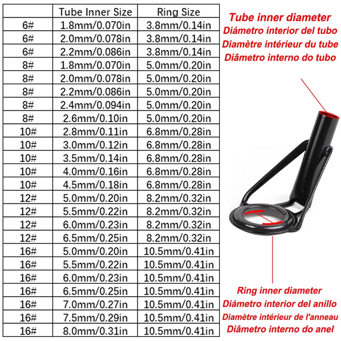 Kit di riparazione per anelli di guida in acciaio inox